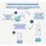MAM Perfect Start, butelka antykolkowa ze smoczkiem SkinSoft™, niemowlęca, od urodzenia, Planet Love, chłopiec, 160 ml - 2 MAM Perfect Start, butelka antykolkowa ze smoczkiem SkinSoft™, niemowlęca, od urodzenia, Planet Love, chłopiec, 160 ml - miniaturka 2 zdjęcia produktu