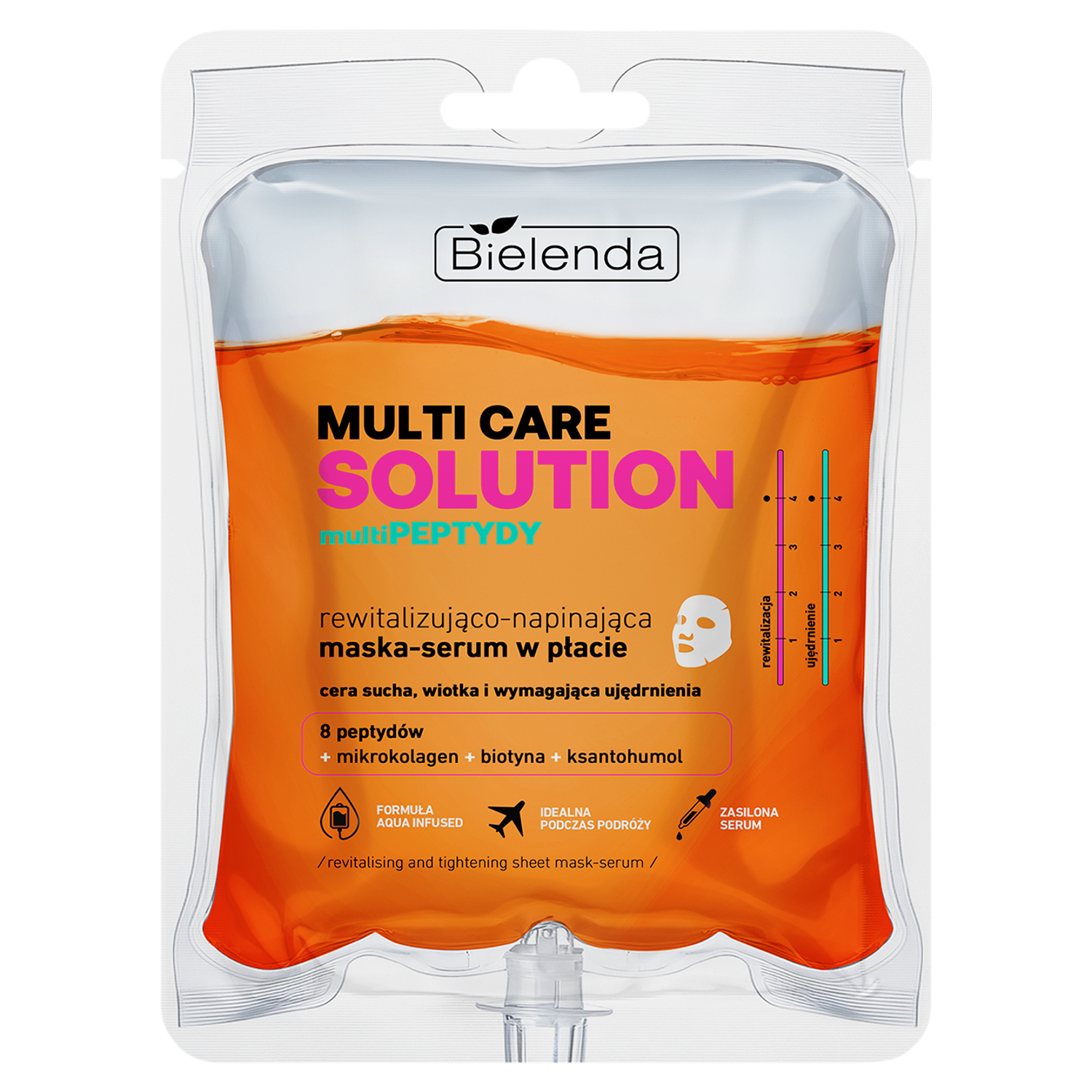 Nieznana Bielenda Multicare Solution multiPEPTYDY, napinająca maska-serum w płacie, 1 sztuka — Składniki i ocena