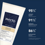 Phyto Nutrition, regenerująca odżywka do włosów suchych i bardzo suchych, 175 ml - miniaturka 2 zdjęcia produktu