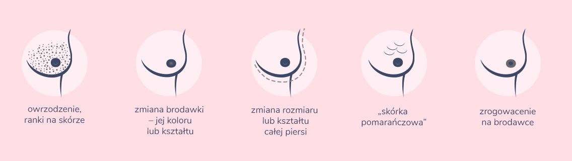 Sprawdź, jakie objawy powinny Cię zaniepokoić cz. 2