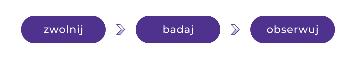 zwolnij badaj obserwuj